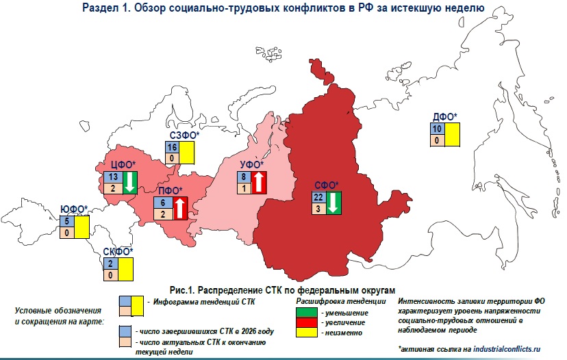 Бюллетень «Социально-трудовые конфликты в Российской Федерации»